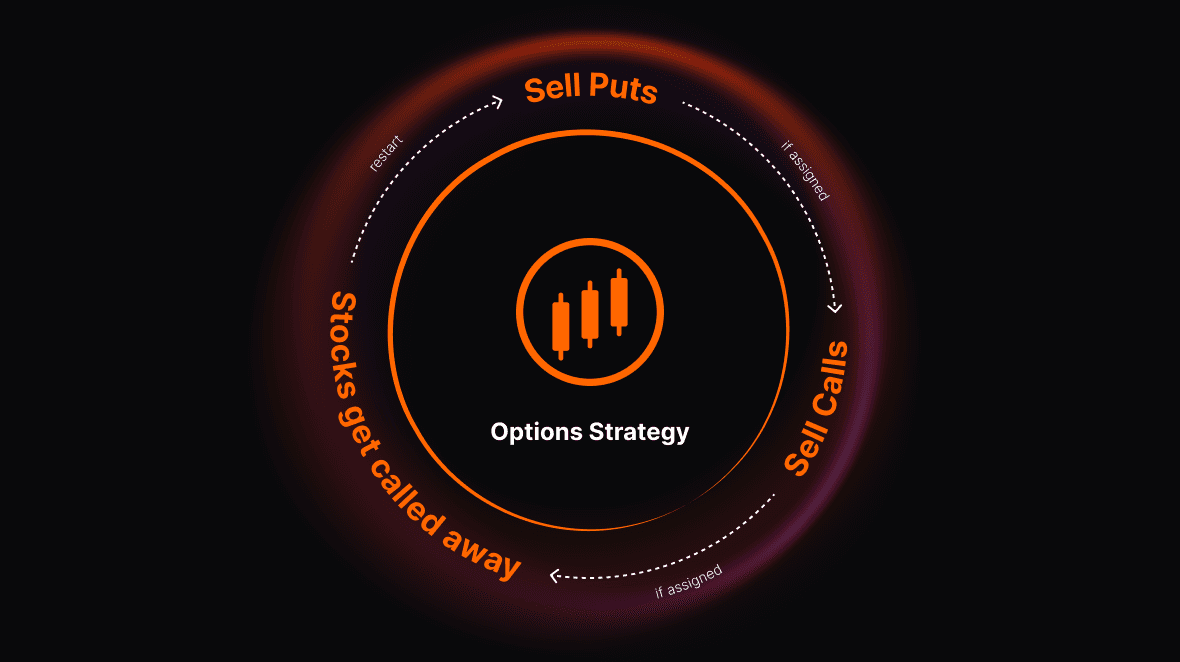 Wheel options strategy diagram